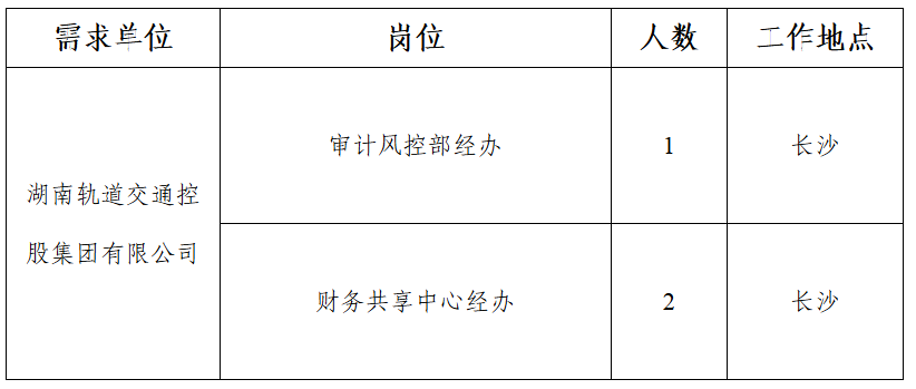 地铁招聘丨湖南轨道交通控股集团有限公司公开招聘公告(图1) 640 (3).png