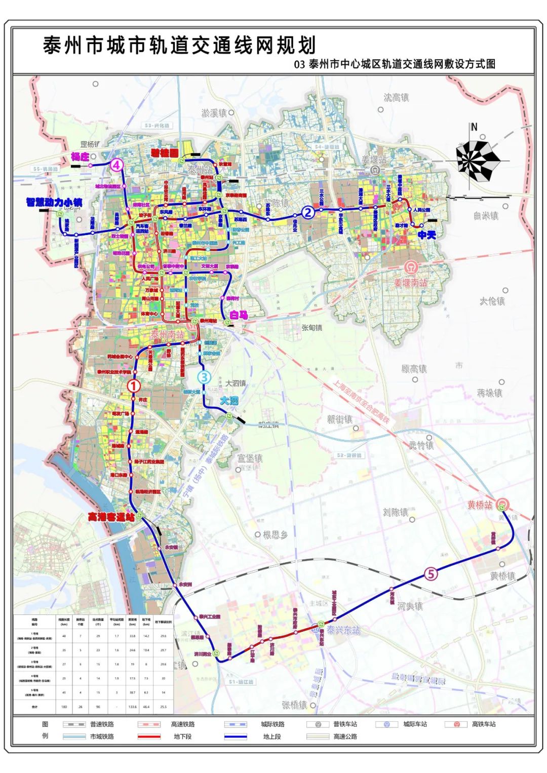 轻轨180km+市域快轨281.2km!泰州市城市轨道交通线网规划公布(图5) 台5.jpg