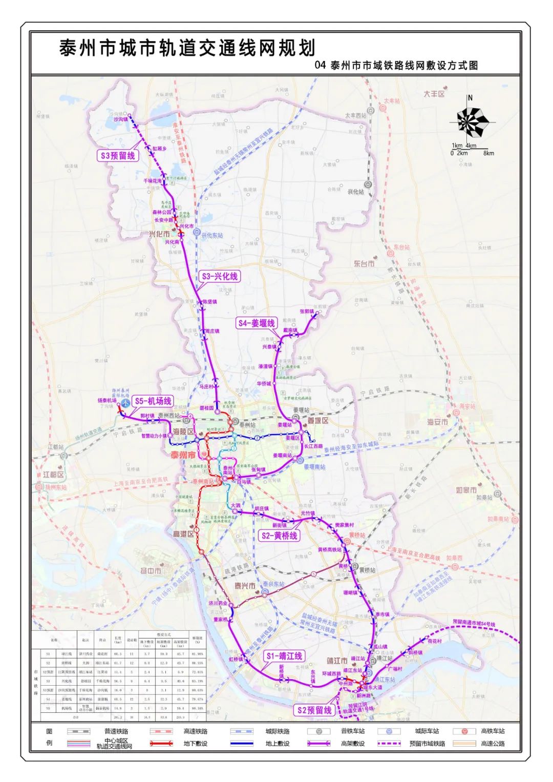 轻轨180km+市域快轨281.2km!泰州市城市轨道交通线网规划公布(图6) 台6.jpg