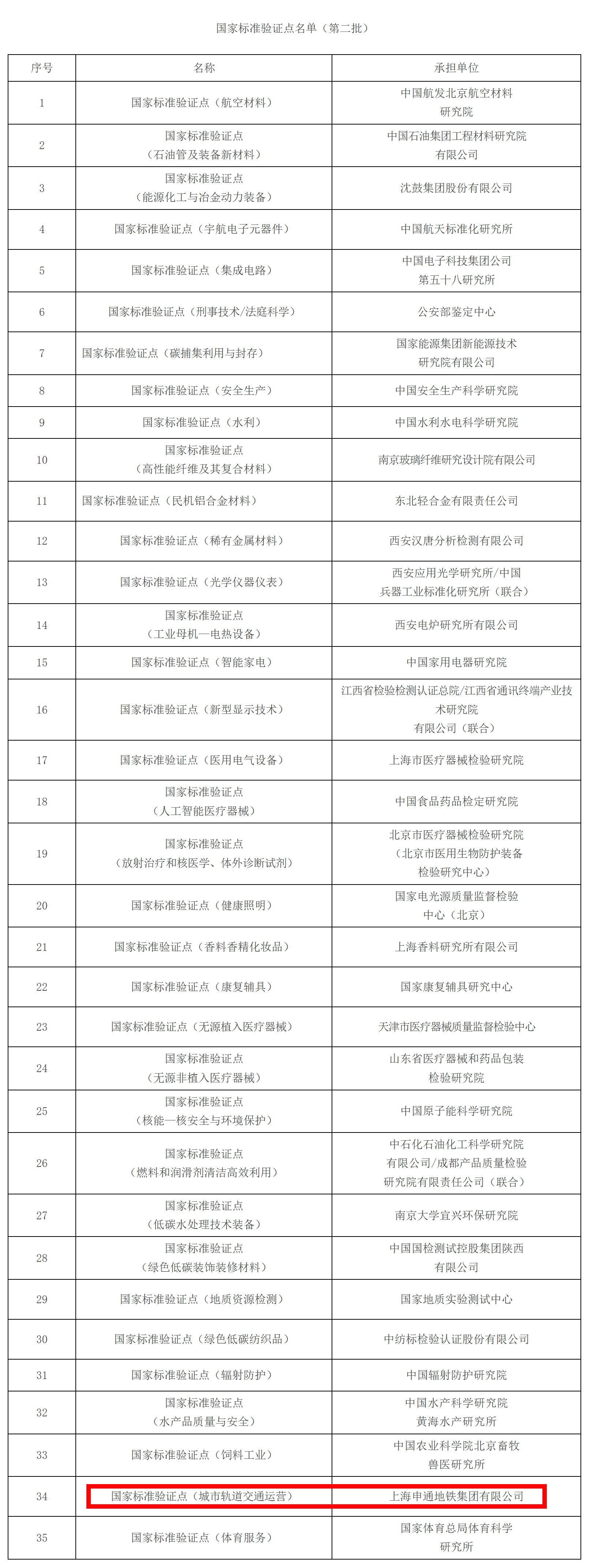 screencapture-sac-gov-cn-xxgk-zcwj-art-2025-art-ada81b84260f4069b2c37a3cb1cfaa7b-html-2025-07-09-15_31_35.jpg