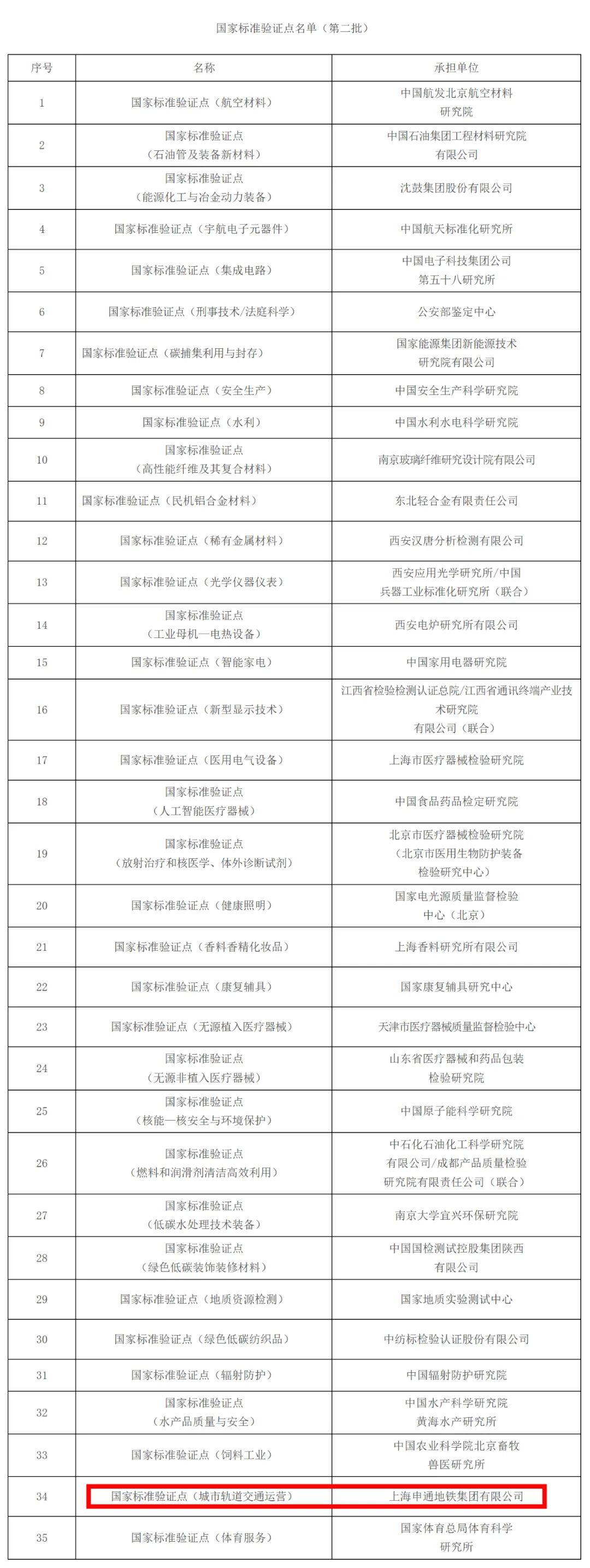 screencapture-sac-gov-cn-xxgk-zcwj-art-2025-art-ada81b84260f4069b2c37a3cb1cfaa7b-html-2025-07-09-15_31_35.jpg screencapture-sac-gov-cn-xxgk-zcwj-art-2025-art-ada81b84260f4069b2c37a3cb1cfaa7b-html-2025-07-09-15_31_35.jpg