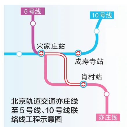 亦庄线将与5号线贯通,连上10号线!北京地铁新进展来了(图1) 640 (76).jpg
