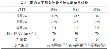 表3.png