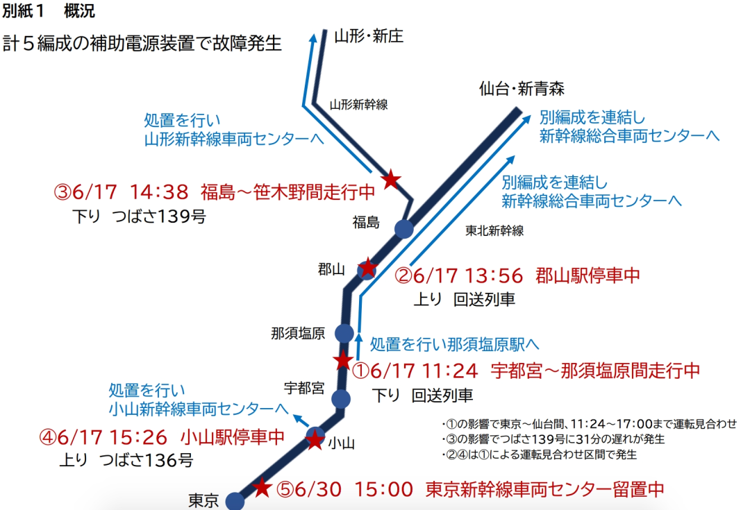 日本新干线E8系动车组故障原因查明:特定批次IGBT模块控制缺陷(图1) 640 (47).png