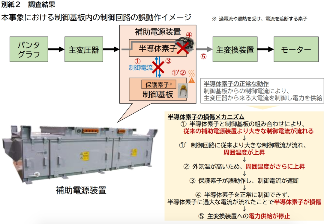 日本新干线E8系动车组故障原因查明:特定批次IGBT模块控制缺陷(图2) 640 (48).png