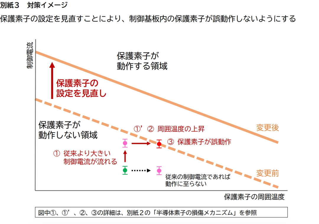 日本新干线E8系动车组故障原因查明:特定批次IGBT模块控制缺陷(图3) 640 (49).png