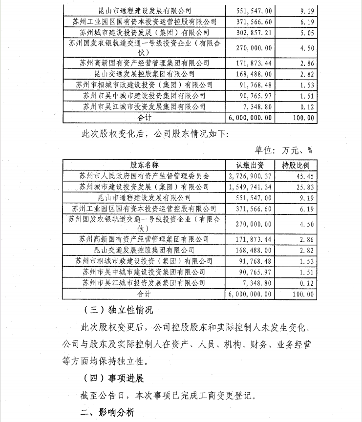苏州2.png