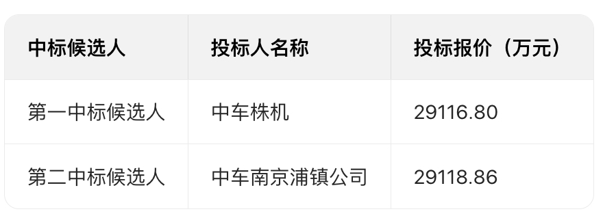 中标丨地铁维保 16号线车辆增购项目(图3) 640 (32).png