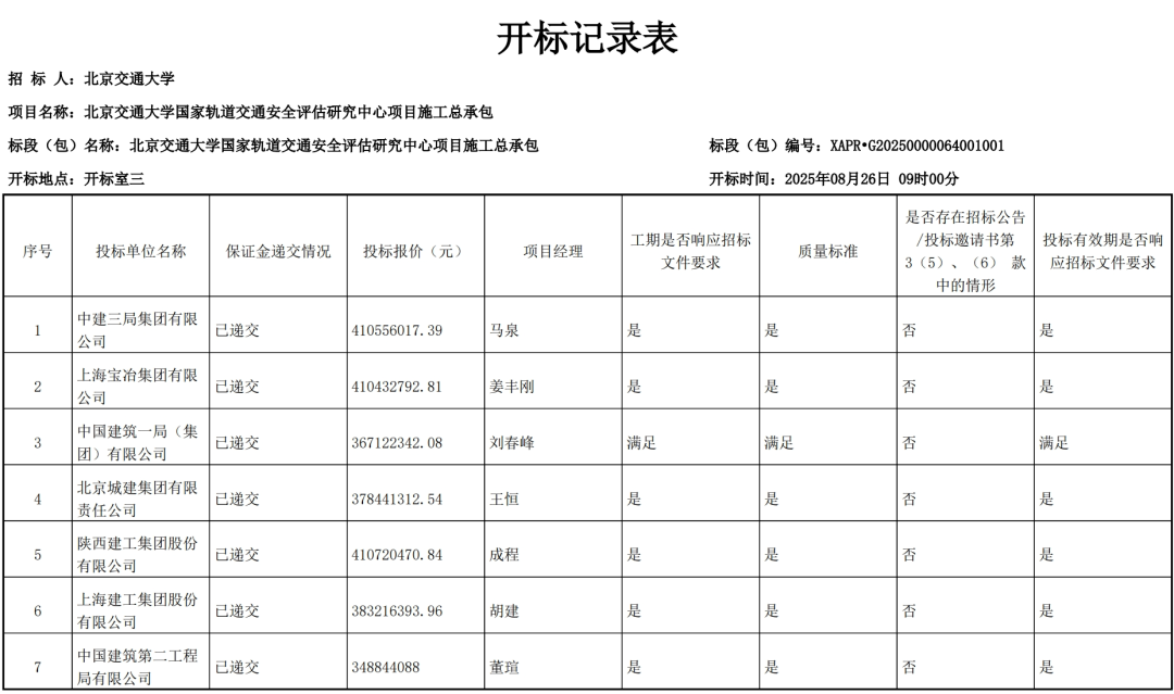 北京交大雄安校区建设提速 国家级轨道交通科研平台开建在即(图2) 图片