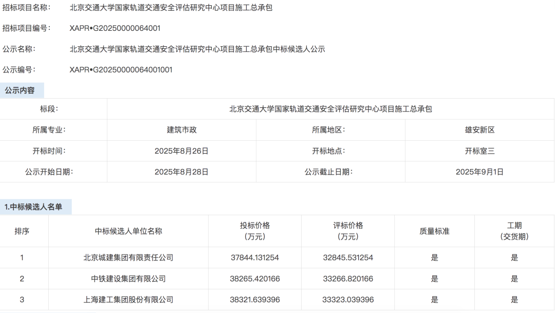 北京交大雄安校区建设提速 国家级轨道交通科研平台开建在即(图4) 图片