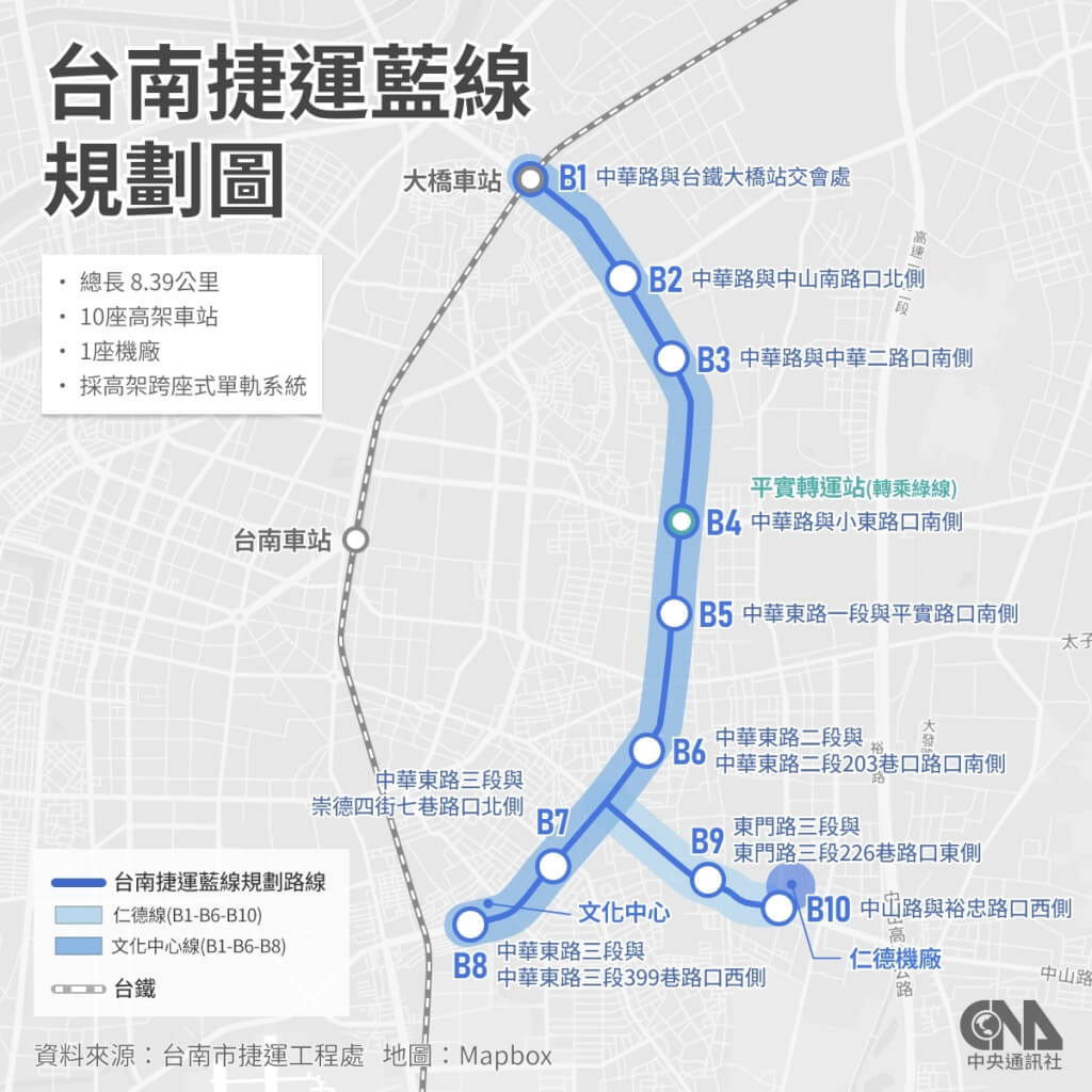 327亿!台南首条单轨捷运项目获批 !(图2) 1200x1200_wmkn_925731265668_0.jpg