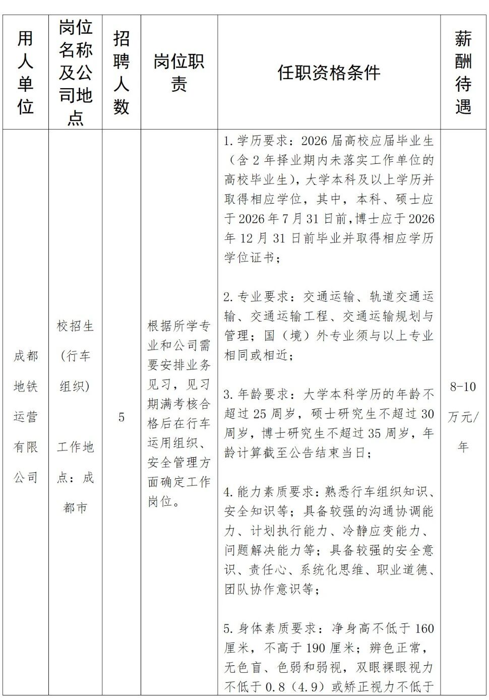 招聘丨截至年底!成都轨道交通集团有限公司2025年秋季第二批次校园招聘公告(图1) 招聘1.jpg