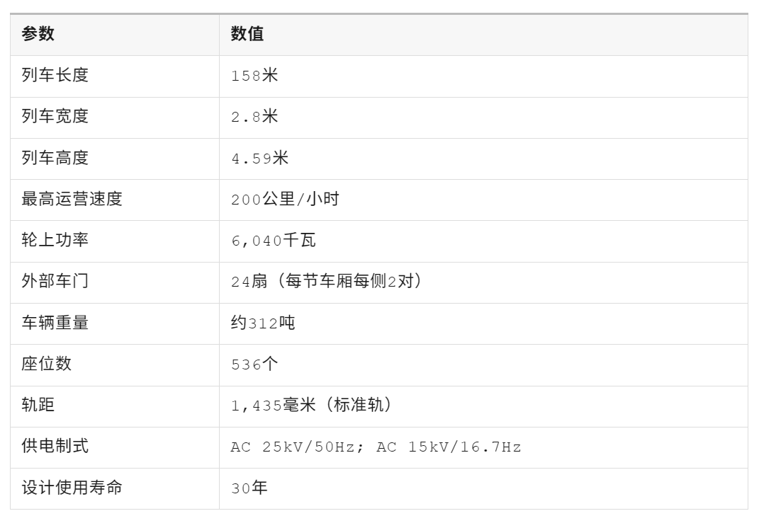 帅!中国中车双层列车正式弛聘维也纳(图7) 微信图片_20251104170012_296_21.png