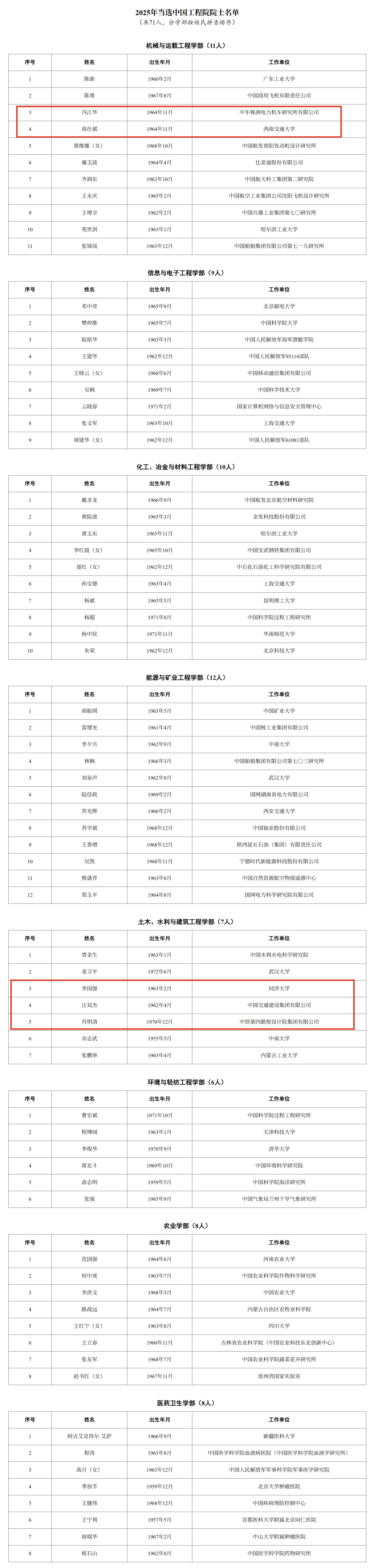 重磅!2025年两院院士增选结果公布(附名单)(图1) 院士.jpg