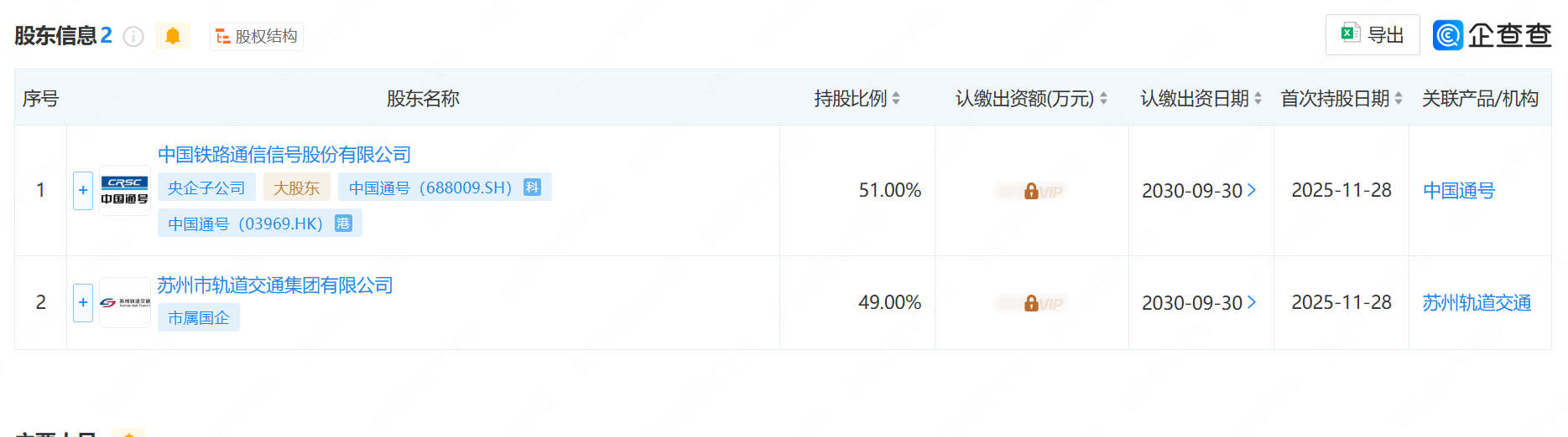 注册资本4000万,苏州地铁与中国通号合资公司成立(图1) 微信图片_20251203093604_153_87.png