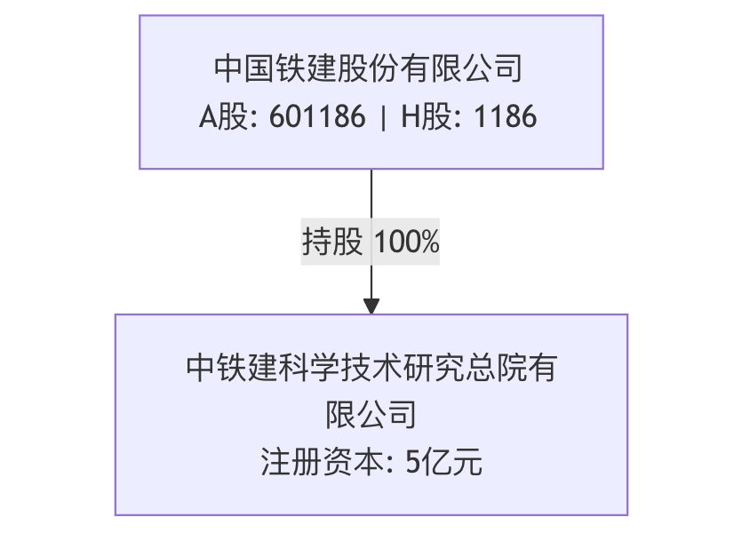 中国铁建科研总院正式在上海登记设立 注册资本5亿元(图2) 640 (9).png