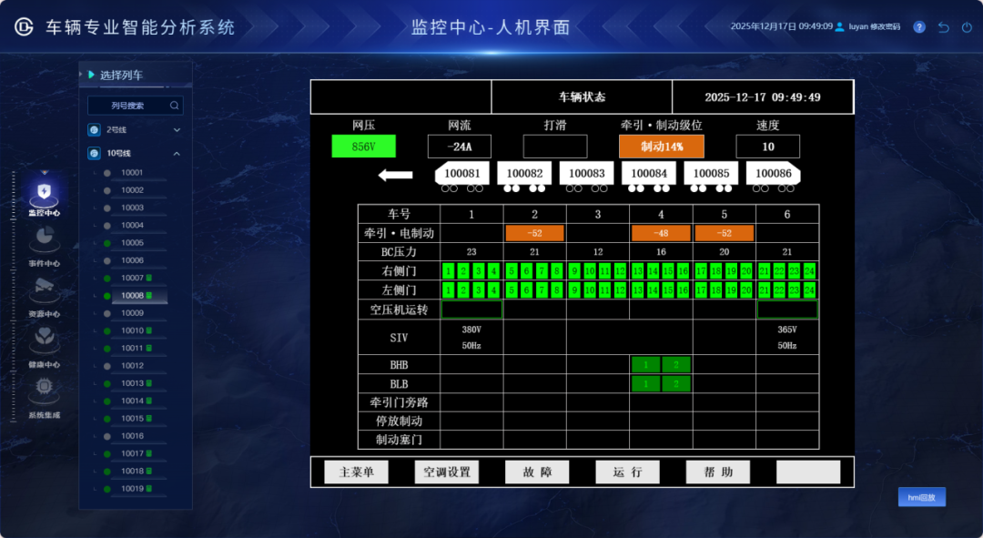 北京地铁车辆TCMS数据接入工程(一期)圆满落地 智慧运维能力再提升(图1) 640 (14).png