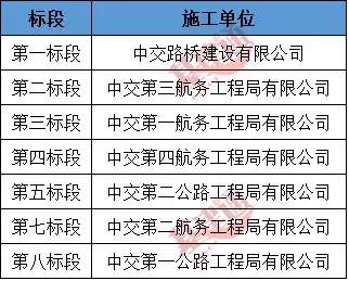 总投资超过5600亿元！“一带一路”契机下，中国铁路国际项目成果全览(图16)