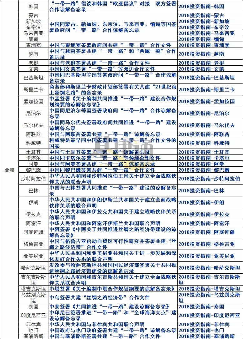 总投资超过5600亿元！“一带一路”契机下，中国铁路国际项目成果全览(图33)