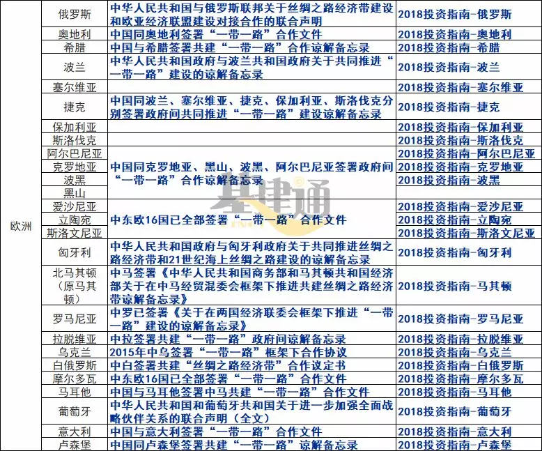 总投资超过5600亿元！“一带一路”契机下，中国铁路国际项目成果全览(图34)