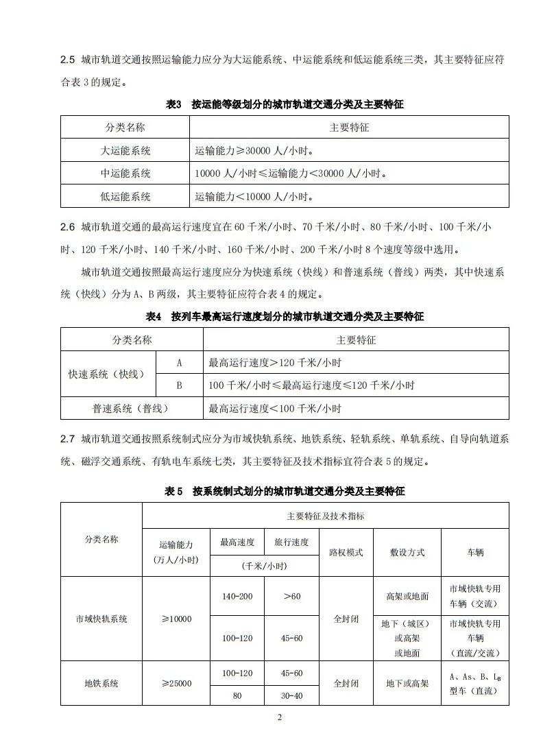 《城市轨道交通分类》征求意见稿发布(图4)