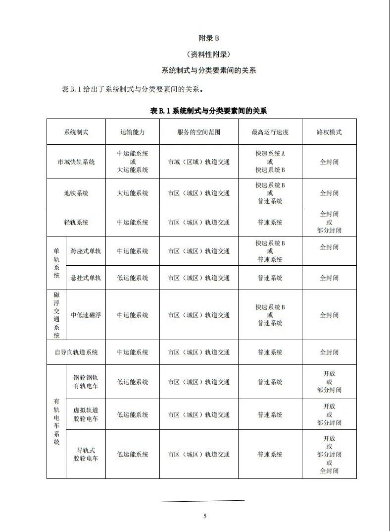 《城市轨道交通分类》征求意见稿发布(图7)