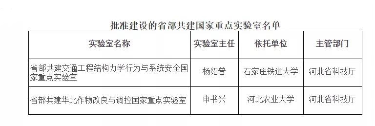 依托石家庄铁道大学，省部共建交通工程结构力学行为与系统安全国家重点实验室获批(图2)