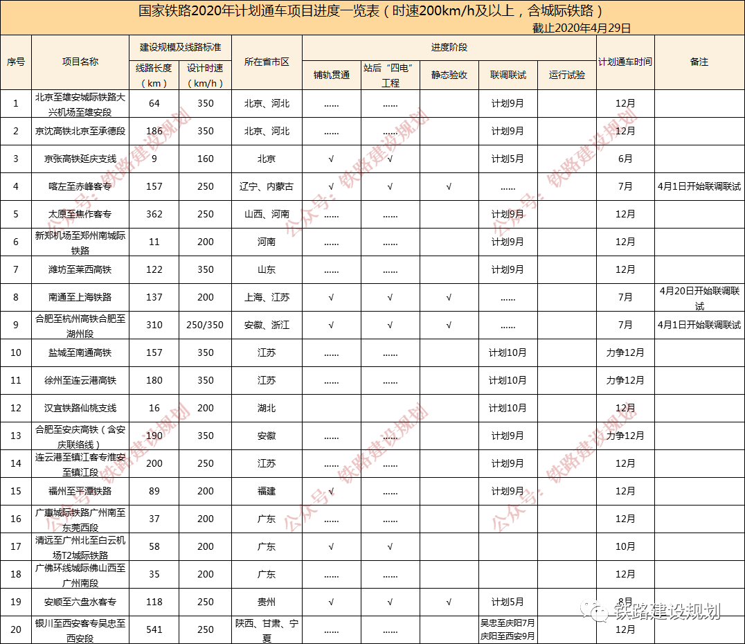 91条铁路,19970公里!2021年底前计划开工建设铁路最新