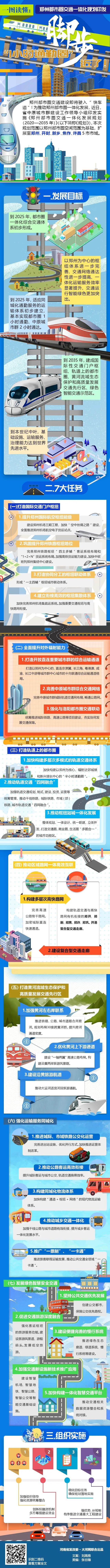 郑州都市圈交通一体化规划出台！范围扩至郑州、开封、新乡、焦作、许昌5市！重点推进7条地铁(图5)