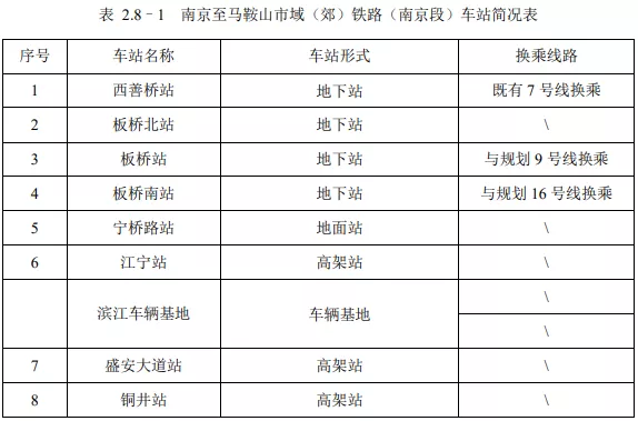 总投资146.98亿元！宁马城际（南京段）今年12月开工建设(图2)