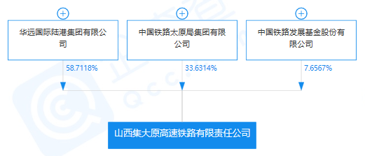 这家铁路公司正式成立！注册资本326亿(图1)