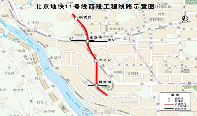 北京地铁11号线西段年底通车(图1)