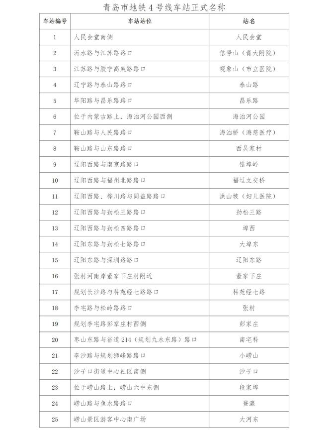 青岛地铁4号线25座车站正式名称公布(图1)