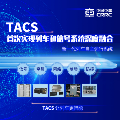 中车四方所作为技术牵头方中标列车自主运行系统（TACS）国家示范工程项目(图1)