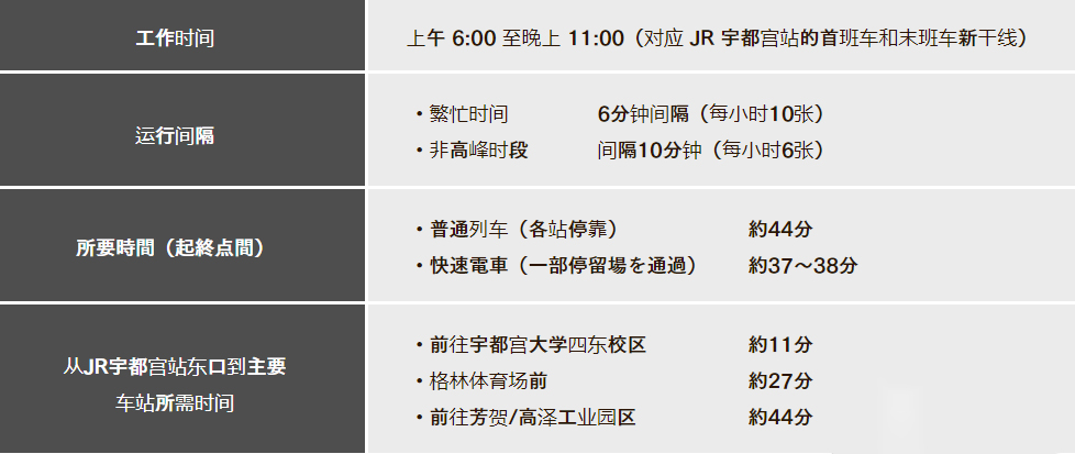 日本宇都宫轻轨正式开通 为日本70年来首条(图4)