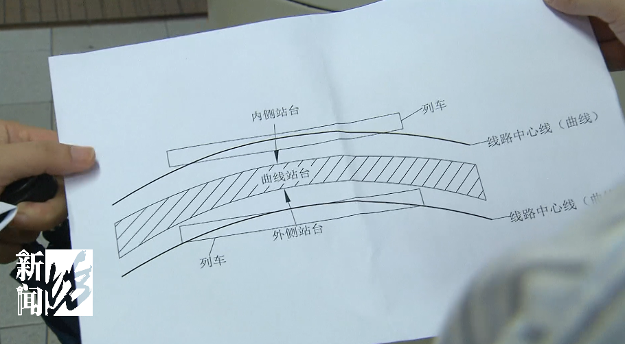 8天卡住3個！上海地鐵為何頻繁"夾"人？原因搞清楚了！(圖5)