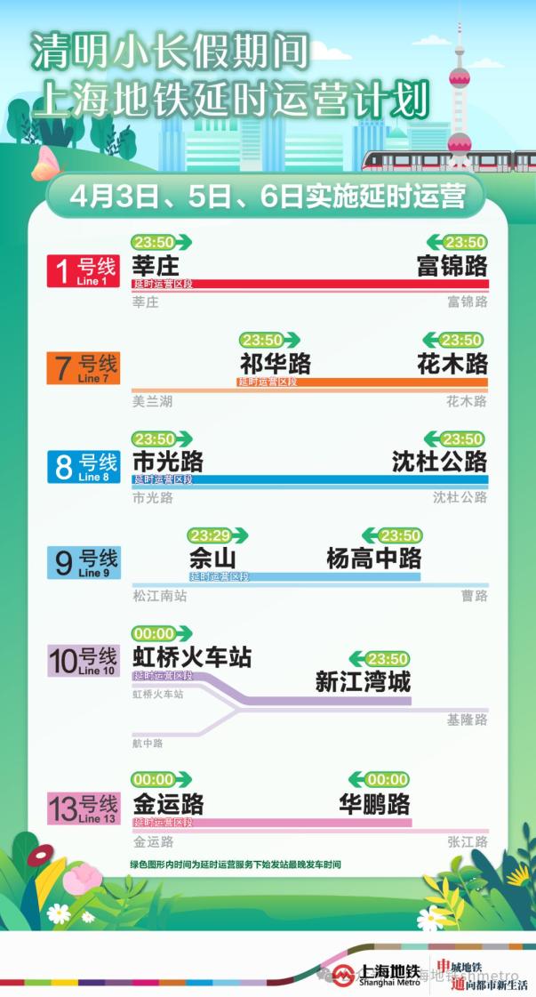 地铁+接驳专线，上海地铁将迎清明春游大客流(图2)