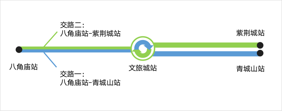 都江堰M-TR旅游客运专线正式开通运营(图2)