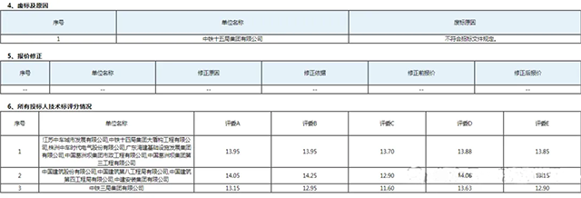 206.9亿的锡宜轨道交通施工总承包评标结果出炉(图3)