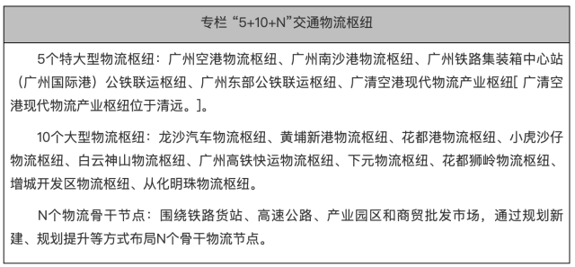 广州超前谋划2条高速磁悬浮，预留广州北站T4航站楼(图6)