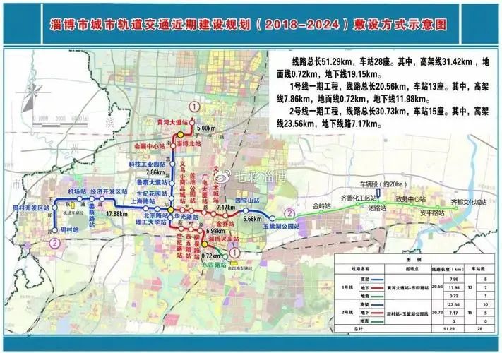 淄博市轨道交通有限公司名称为淄博市交通集团有限公司(图3)