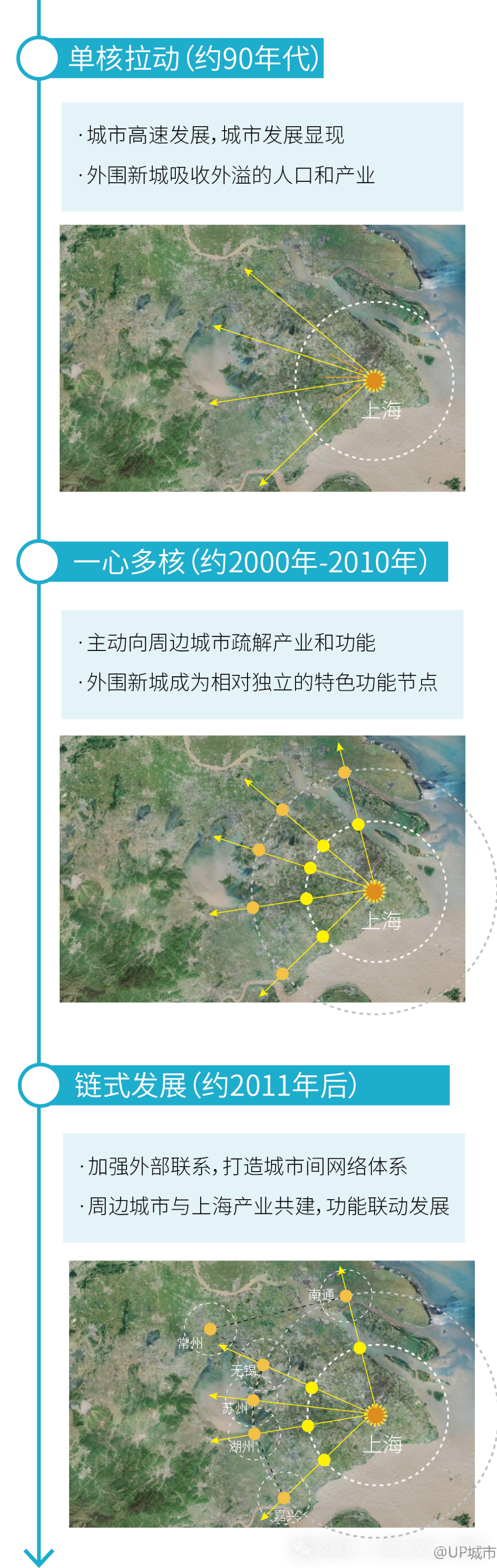 G8388次列车！长三角首条三省一市超级高铁环线即将启用(图2)