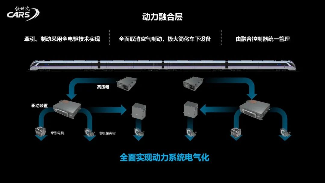 World premiere of the all-electric drive fusion system (FEDIS) for JOUAV rail vehicles (Fig. 5)