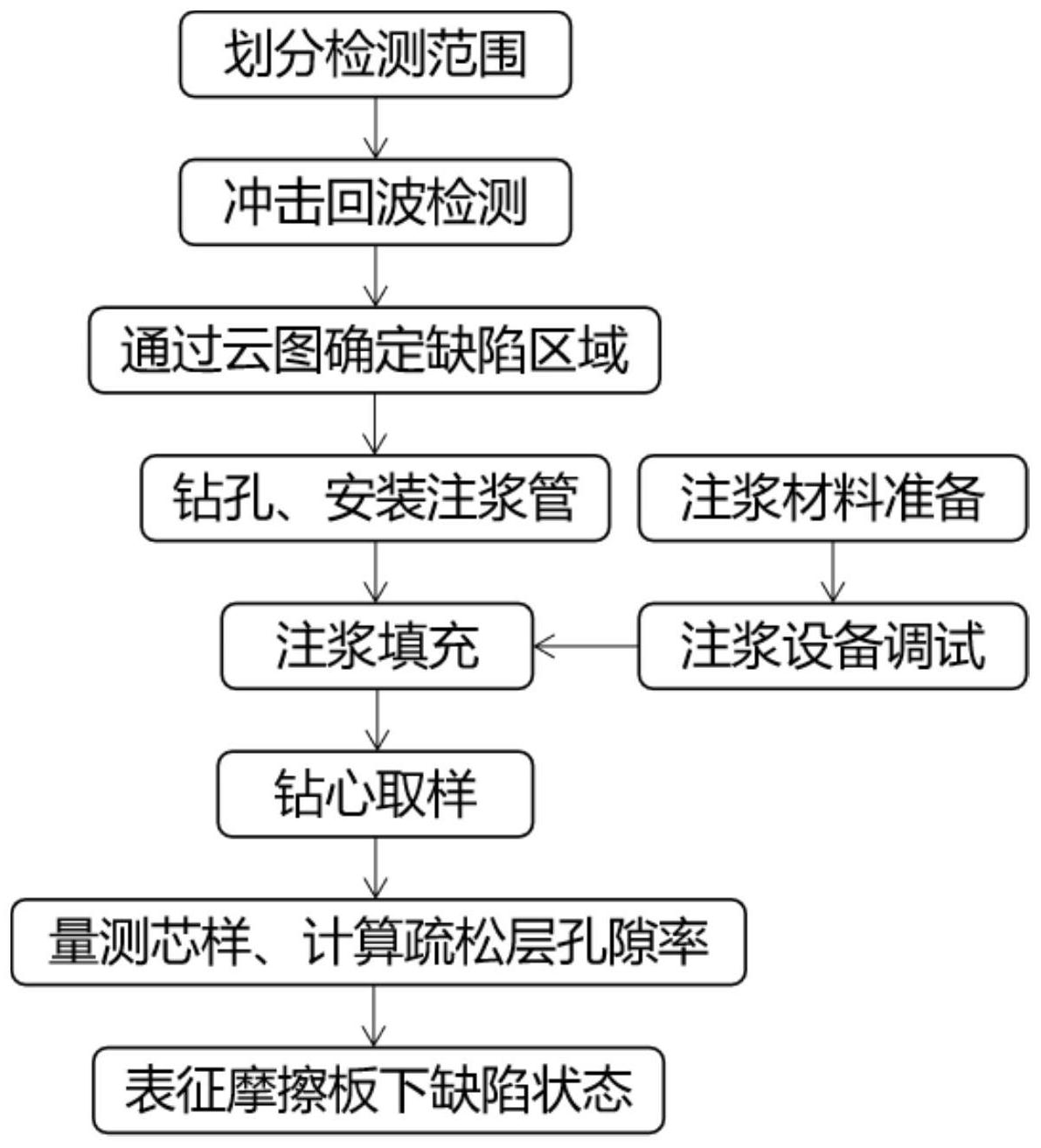 京沪高铁取得纵连板式无砟轨道端刺区摩擦板下缺陷检测方法专利(图1)