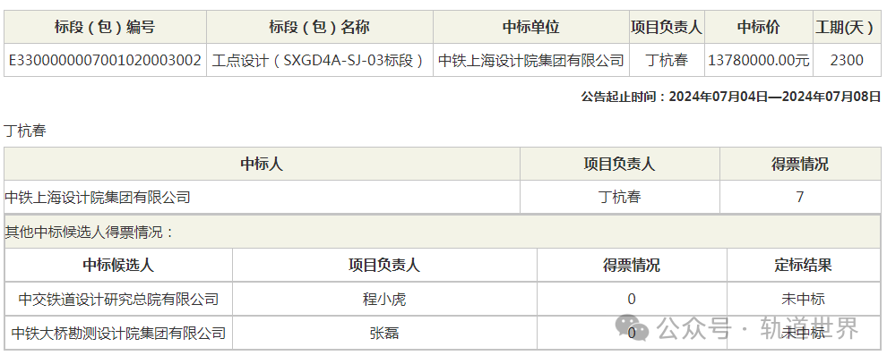 2.8亿地铁设计项目中标结果出炉 含总体及各单项(图3)