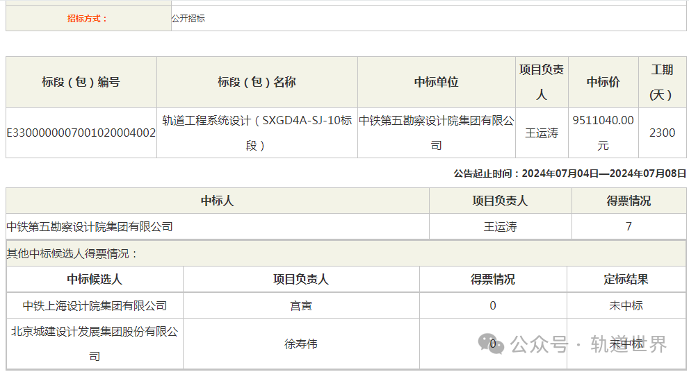 2.8亿地铁设计项目中标结果出炉 含总体及各单项(图9)