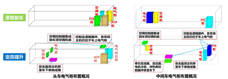 功不可没！这项技术优化助力升级版“复兴号”运量提升！(图2)