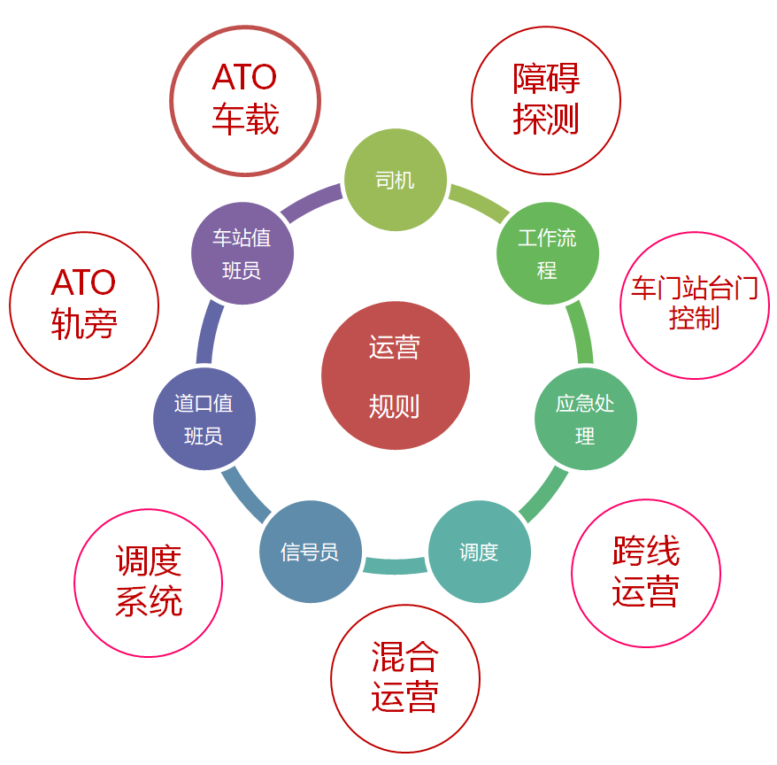 全球首个！中国将主持编制铁路自动驾驶国际标准(图1)