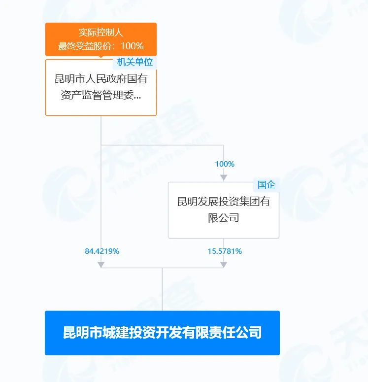 昆明市城建投资开发有限责任公司党委书记、董事长杨晓斌涉嫌严重违纪违法被查(图2)