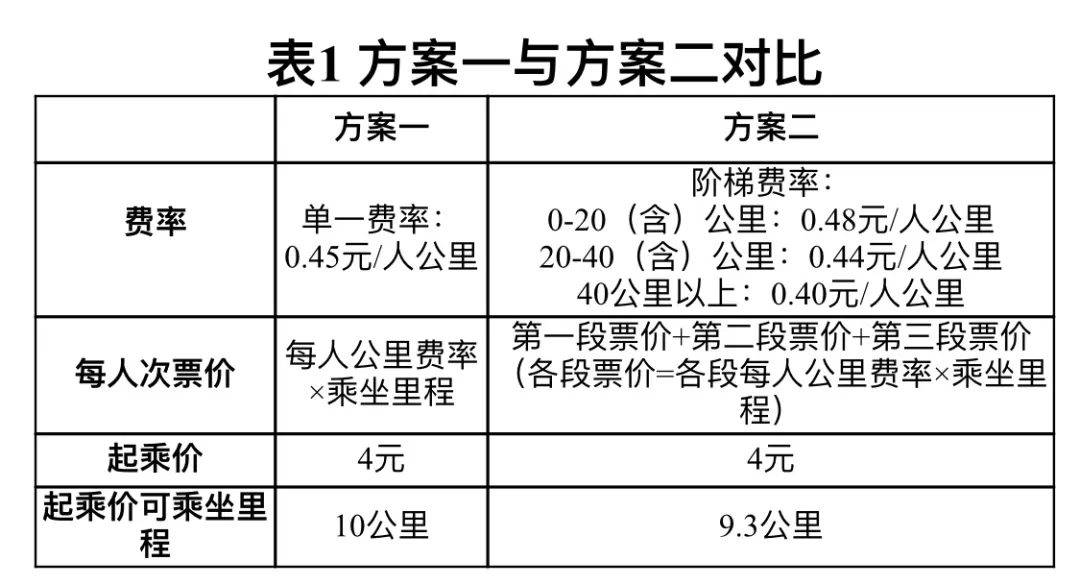 上海機(jī)場聯(lián)絡(luò)線票價出爐：虹橋-浦東26元，此類出行有優(yōu)惠→(圖1)